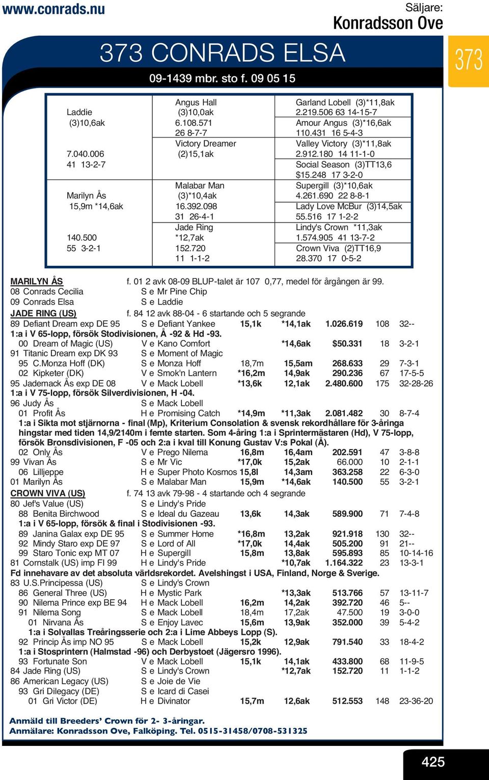 248 17 3-2-0 Malabar Man V Supergill (3)*10,6ak Marilyn Ås (3)*10,4ak V 4.261.690 22 8-8-1 15,9m *14,6ak 16.392.098 V Lady Love McBur (3)14,5ak 31 26-4-1 V 55.