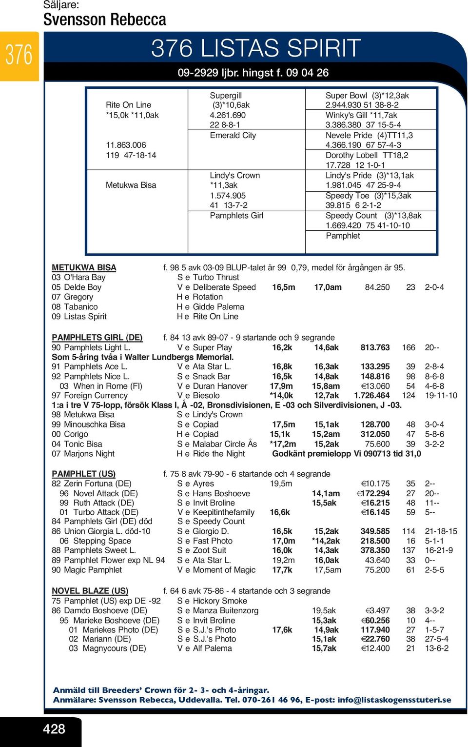 728 12 1-0-1 Lindy's Crown V Lindy's Pride (3)*13,1ak Metukwa Bisa *11,3ak V 1.981.045 47 25-9-4 1.574.905 V Speedy Toe (3)*15,3ak 41 13-7-2 V 39.