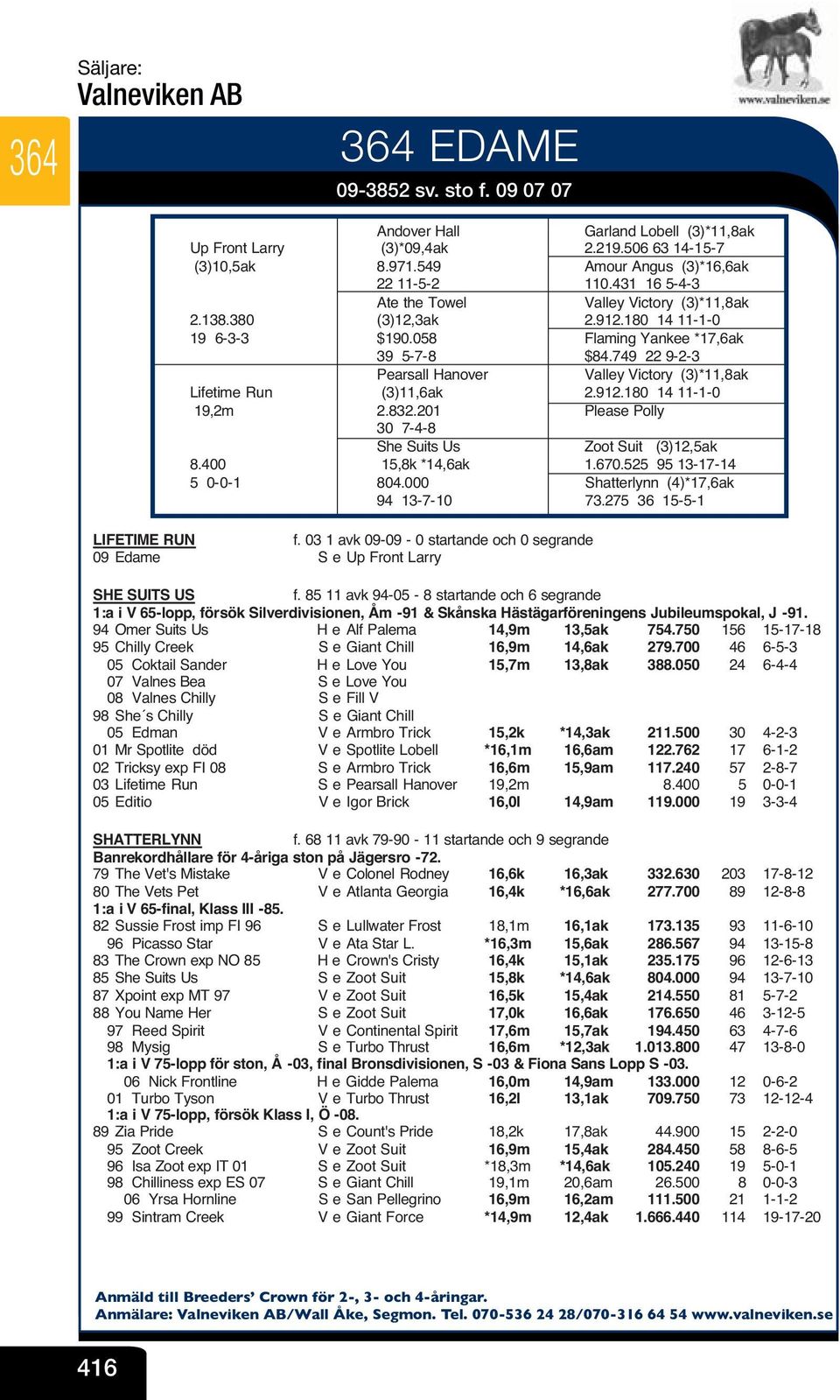 749 22 9-2-3 Pearsall Hanover V Valley Victory (3)*11,8ak Lifetime Run (3)11,6ak V 2.912.180 14 11-1-0 19,2m 2.832.201 V Please Polly 30 7-4-8 V She Suits Us V Zoot Suit (3)12,5ak 8.