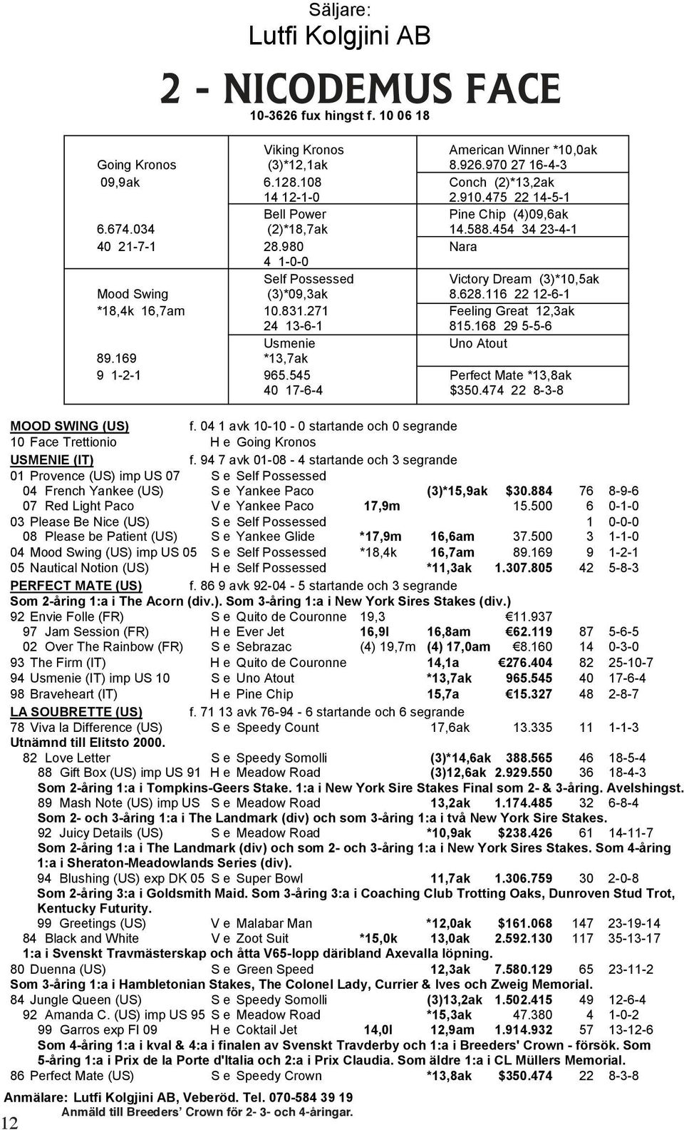 980 V Nara 4 1-0-0 V Self Possessed V Victory Dream (3)*10,5ak Mood Swing (3)*09,3ak V 8.628.116 22 12-6-1 *18,4k 16,7am 10.831.271 V Feeling Great 12,3ak 24 13-6-1 V 815.