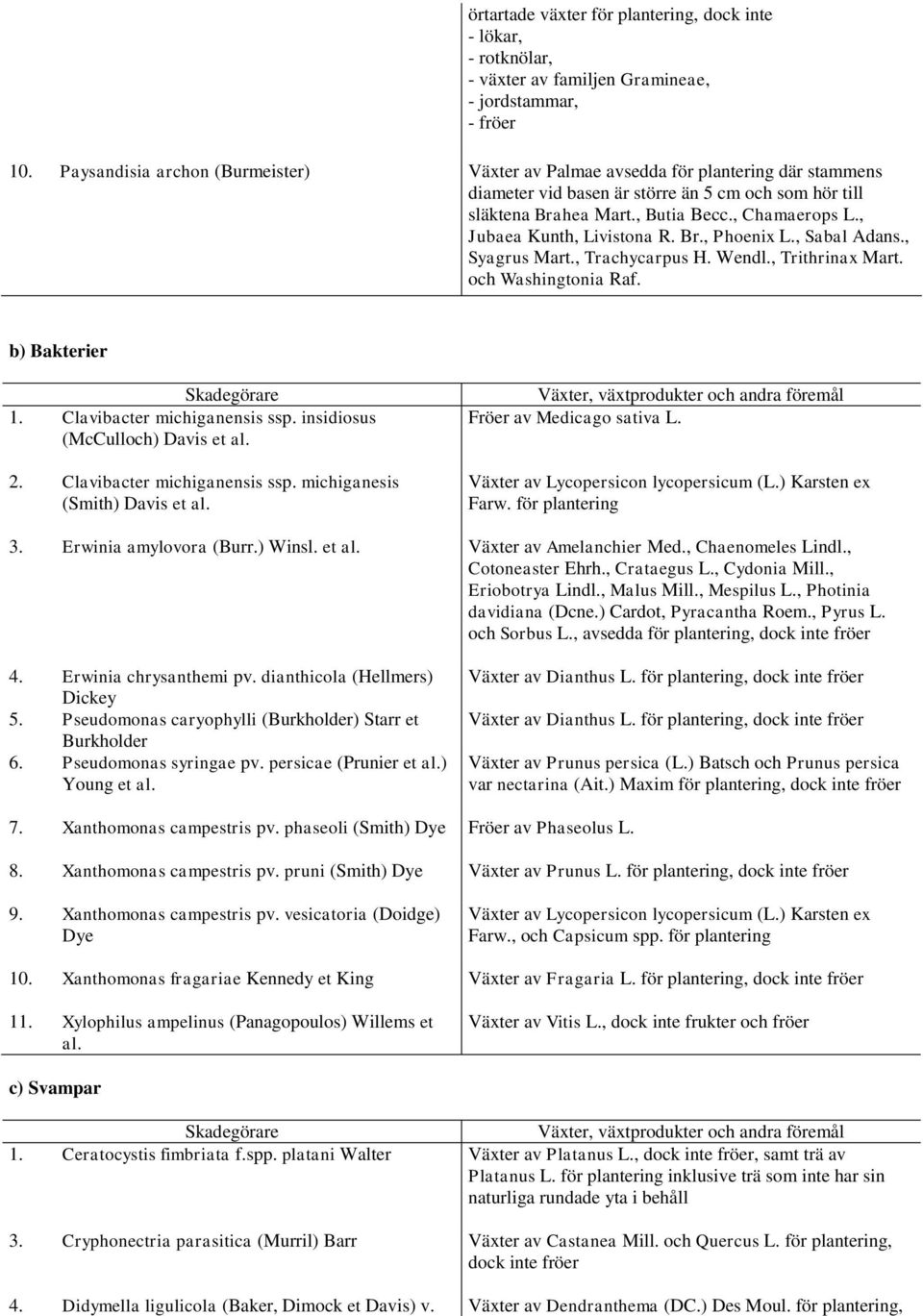 , Jubaea Kunth, Livistona R. Br., Phoenix L., Sabal Adans., Syagrus Mart., Trachycarpus H. Wendl., Trithrinax Mart. och Washingtonia Raf. b) Bakterier Skadegörare 1. Clavibacter michiganensis ssp.