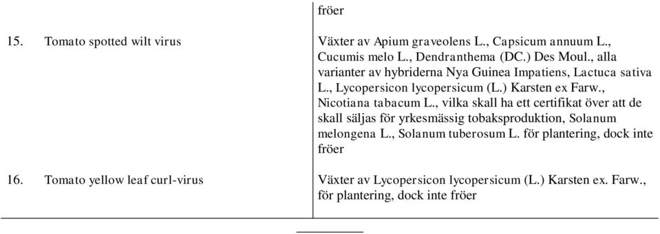 , vilka skall ha ett certifikat över att de skall säljas för yrkesmässig tobaksproduktion, Solanum melongena L., Solanum tuberosum L.