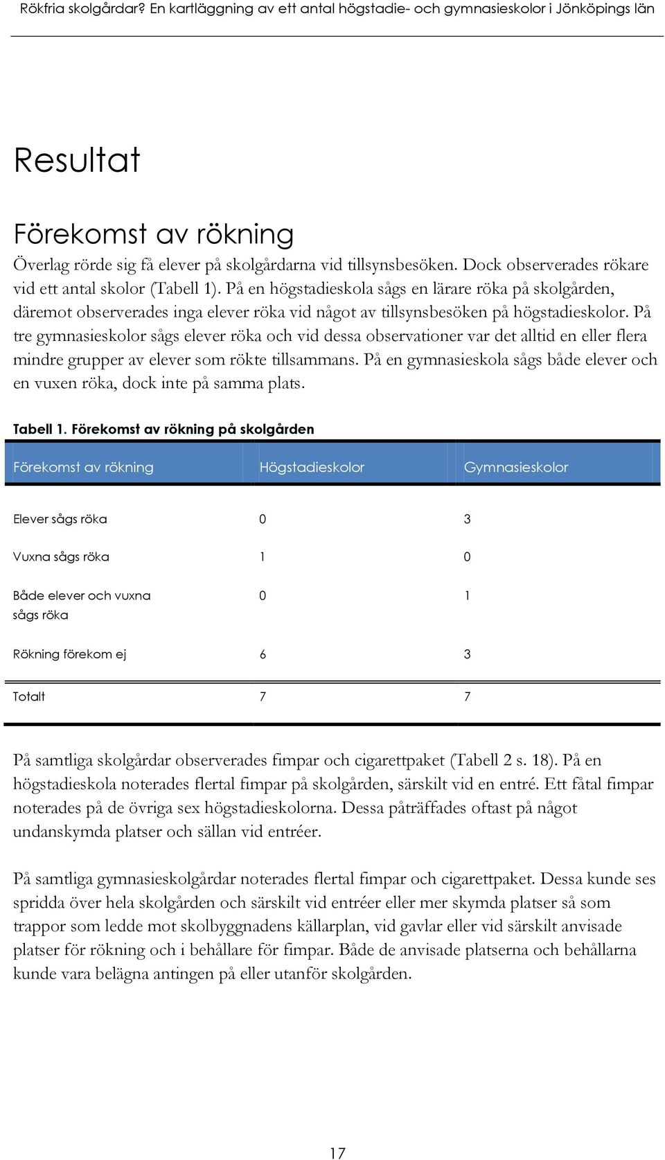 På tre gymnasieskolor sågs elever röka och vid dessa observationer var det alltid en eller flera mindre grupper av elever som rökte tillsammans.