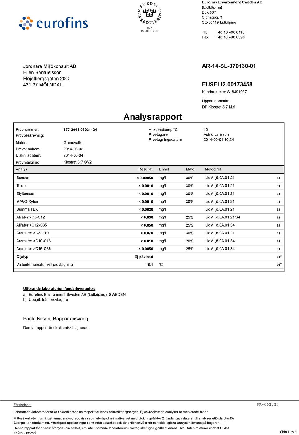 Kundnummer: SL8491937 Analysrapport Uppdragsmärkn. DP Klostret 8:7 M.