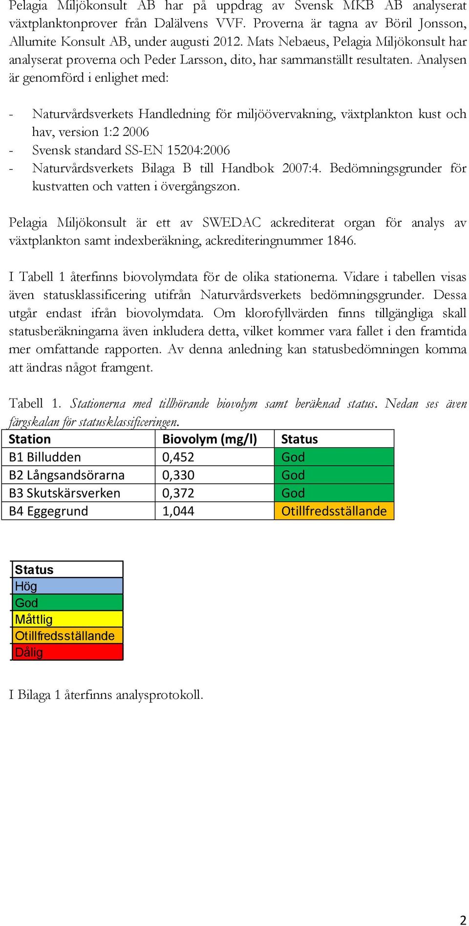 Analysen är genomförd i enlighet med: - Naturvårdsverkets Handledning för miljöövervakning, växtplankton kust och hav, version 1:2 2006 - Svensk standard SS-EN 15204:2006 - Naturvårdsverkets Bilaga B