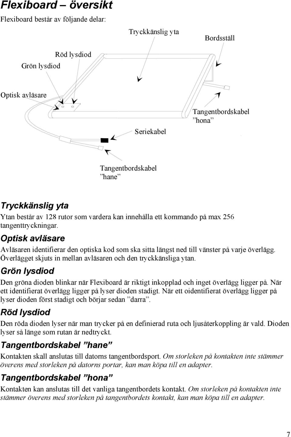 Optisk avläsare Avläsaren identifierar den optiska kod som ska sitta längst ned till vänster på varje överlägg. Överlägget skjuts in mellan avläsaren och den tryckkänsliga ytan.
