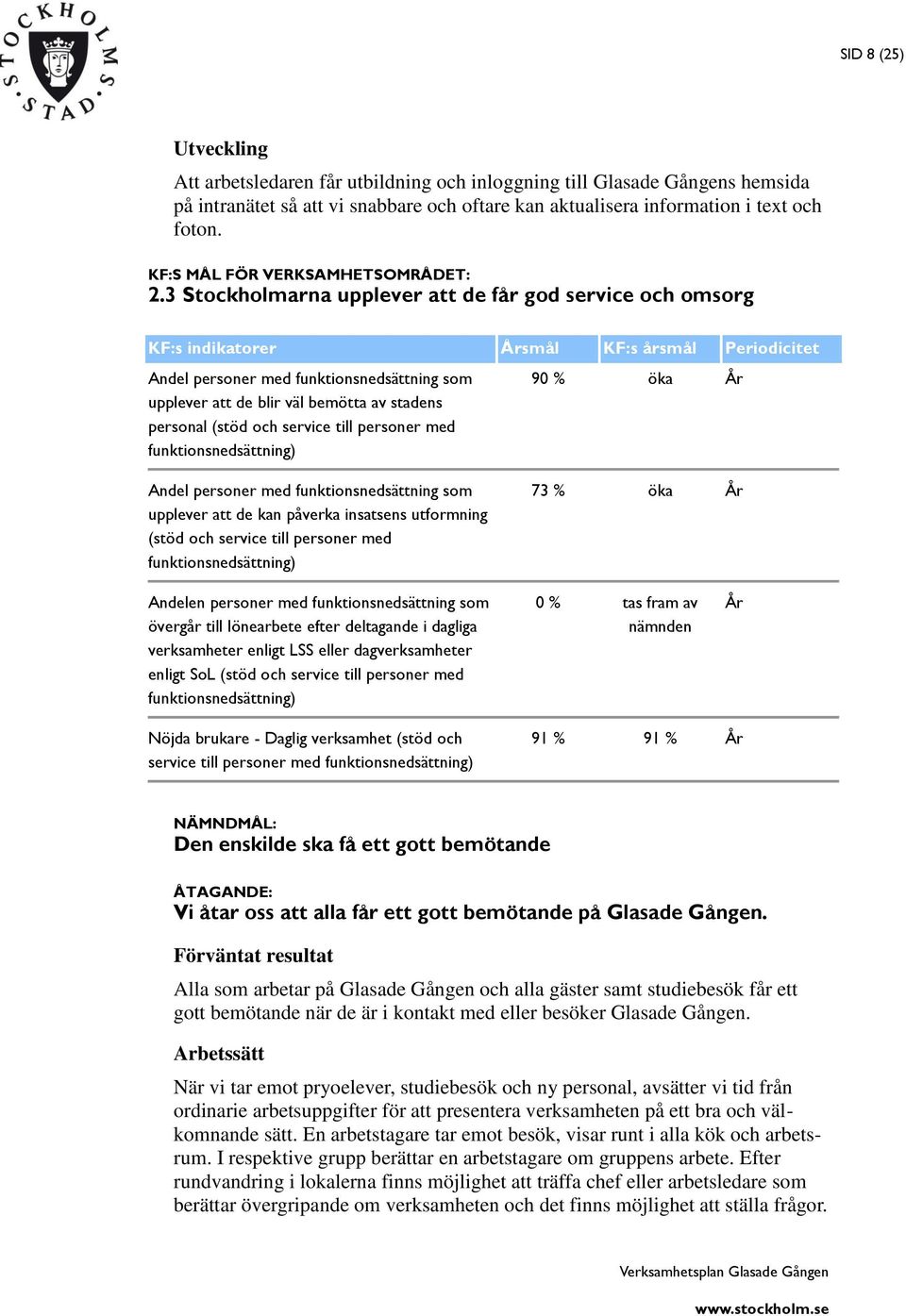 3 Stockholmarna upplever att de får god service och omsorg KF:s indikatorer Årsmål KF:s årsmål Periodicitet Andel personer med funktionsnedsättning som upplever att de blir väl bemötta av stadens