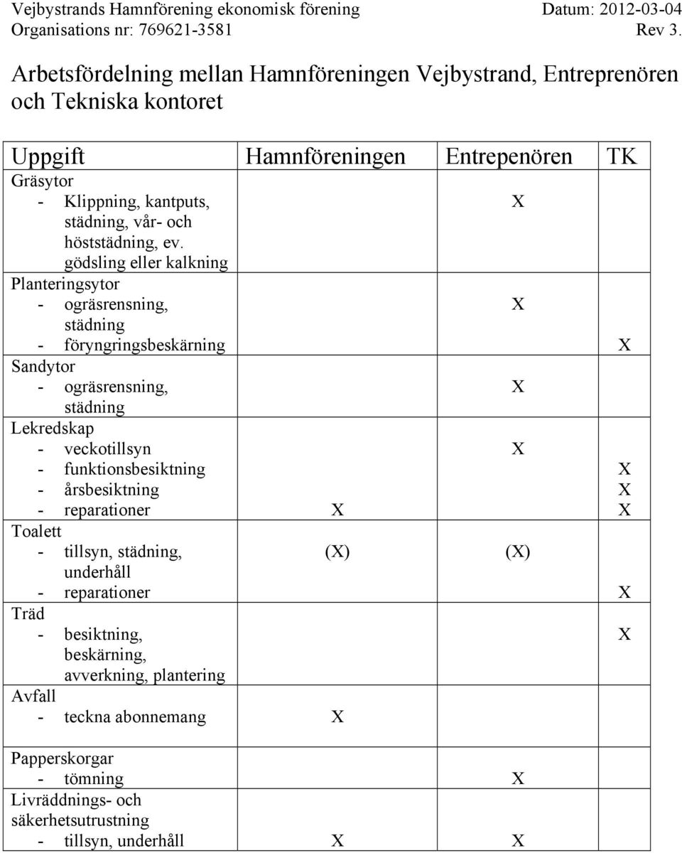 gödsling eller kalkning Planteringsytor - ogräsrensning, städning - föryngringsbeskärning Sandytor - ogräsrensning, städning Lekredskap - veckotillsyn -