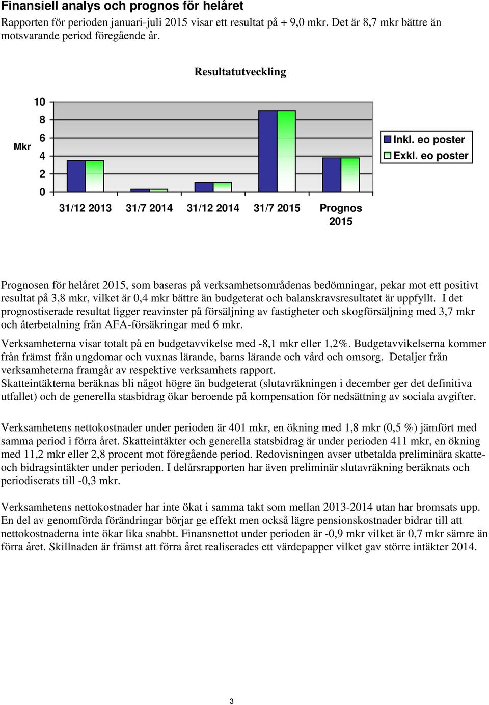 eo poster Prognosen för helåret 2015, som baseras på verksamhetsområdenas bedömningar, pekar mot ett positivt resultat på 3,8 mkr, vilket är 0,4 mkr bättre än budgeterat och balanskravsresultatet är