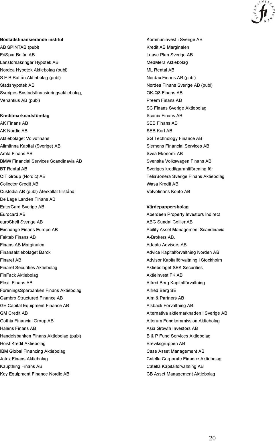 Scandinavia AB BT Rental AB CIT Group (Nordic) AB Collector Credit AB Custodia AB (publ) Återkallat tillstånd De Lage Landen Finans AB EnterCard Sverige AB Eurocard AB euroshell Sverige AB Exchange