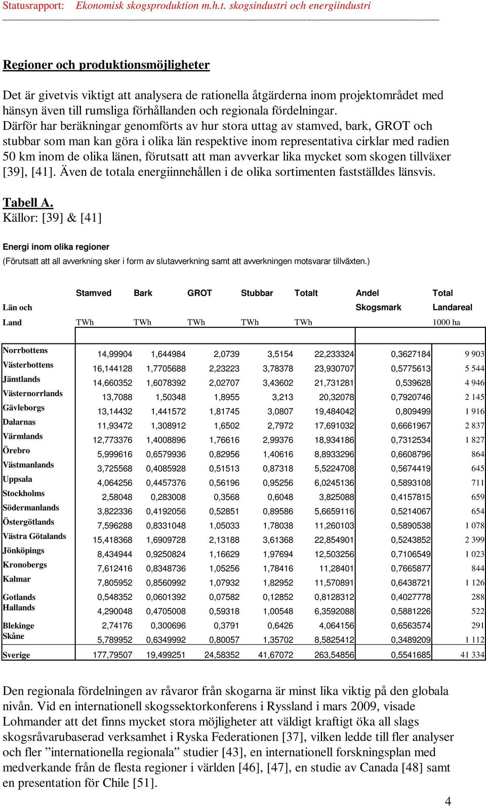 förutsatt att man avverkar lika mycket som skogen tillväxer [39], [41]. Även de totala energiinnehållen i de olika sortimenten fastställdes länsvis. Tabell A.