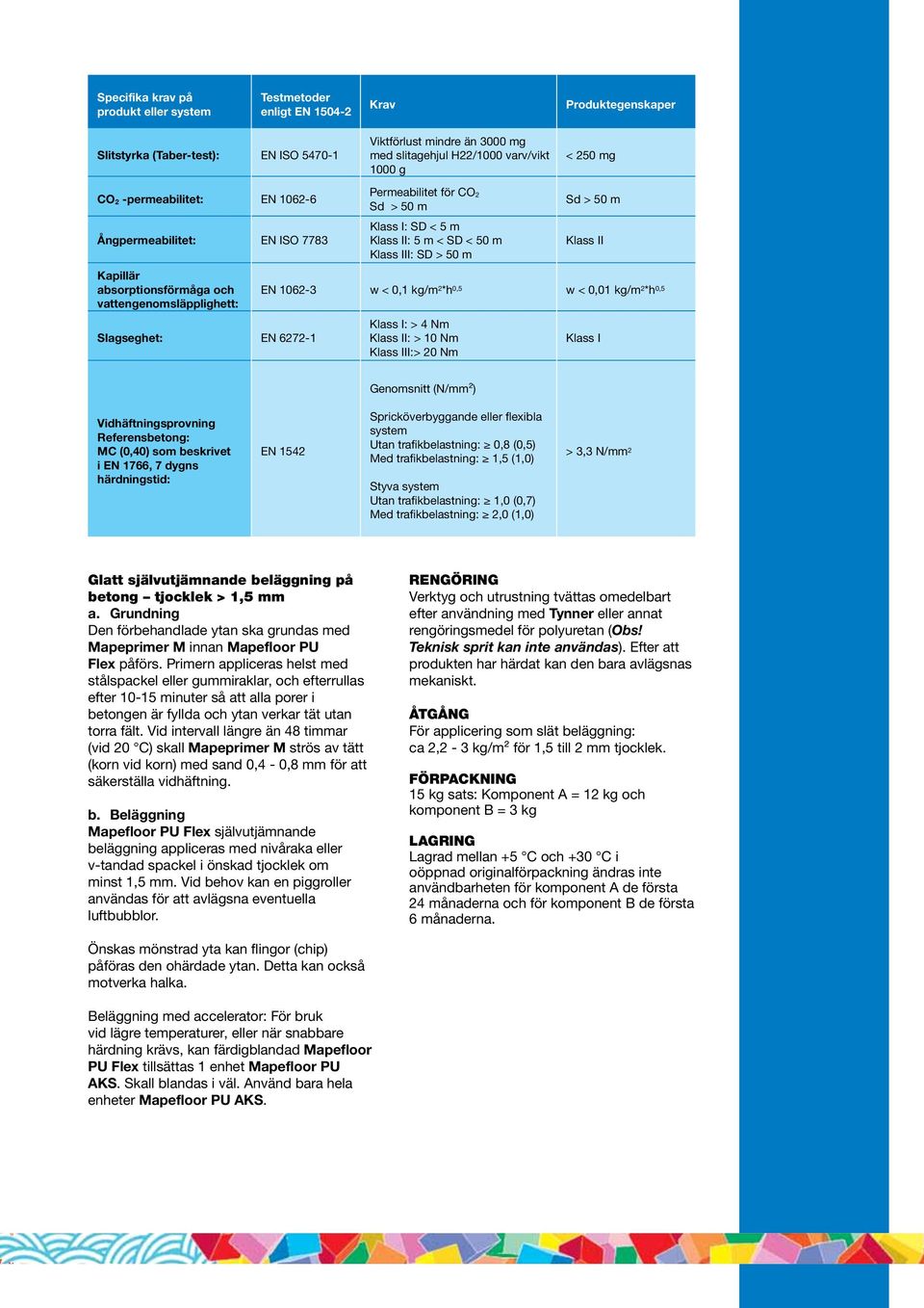 II: 5 m < SD < 50 m Klass III: SD > 50 m Klass II EN 1062-3 w < 0,1 kg/m 2 *h 0,5 w < 0,01 kg/m 2 *h 0,5 Klass I: > 4 Nm Klass II: > 10 Nm Klass III:> 20 Nm Klass I Genomsnitt (N/mm²)