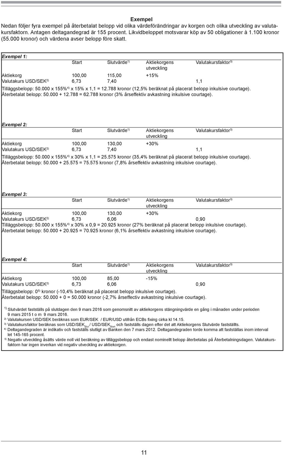 Exempel 1: Start Slutvärde 1) Aktiekorgens Valutakursfaktor 3) utveckling Aktiekorg 100,00 115,00 +15% Valutakurs USD/SEK 2) 6,73 7,40 1,1 Tilläggsbelopp: 50.000 x 155% 4) x 15% x 1,1 = 12.