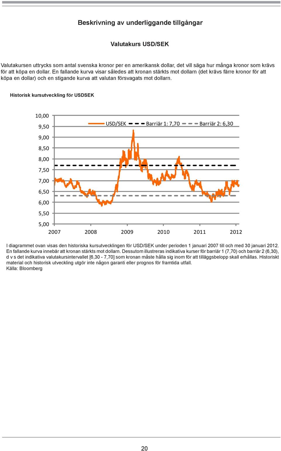 Historisk kursutveckling för USDSEK 10,00 9,50 9,00 8,50 8,00 7,50 7,00 6,50 6,00 5,50 USD/SEK Barriär 1: 7,70 Barriär 2: 6,30 5,00 I diagrammet ovan visas den historiska kursutvecklingen för USD/SEK