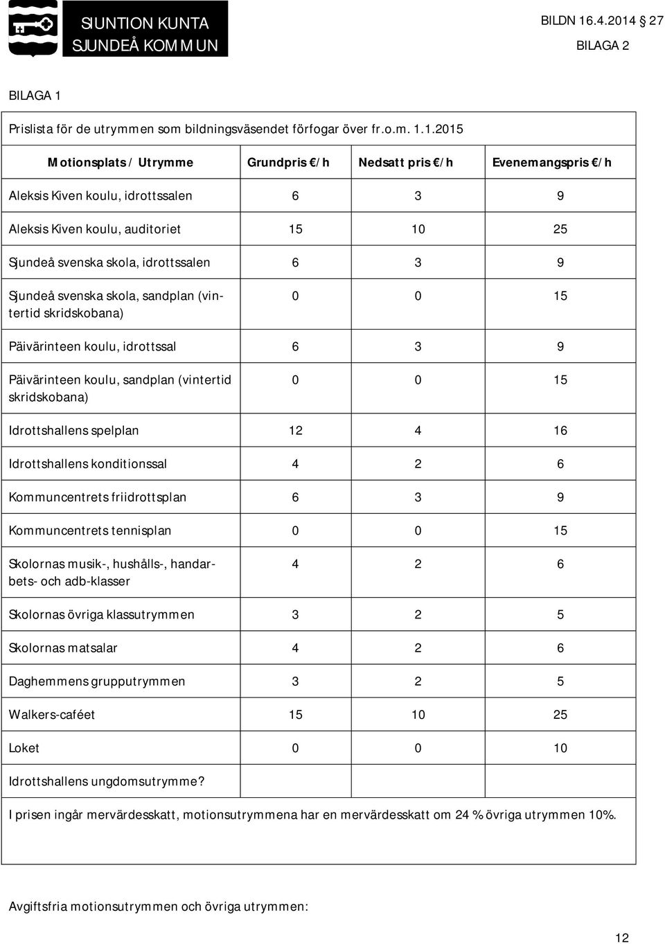 1.2015 Motionsplats / Utrymme Grundpris /h Nedsatt pris /h Evenemangspris /h Aleksis Kiven koulu, idrottssalen 6 3 9 Aleksis Kiven koulu, auditoriet 15 10 25 Sjundeå svenska skola, idrottssalen 6 3 9