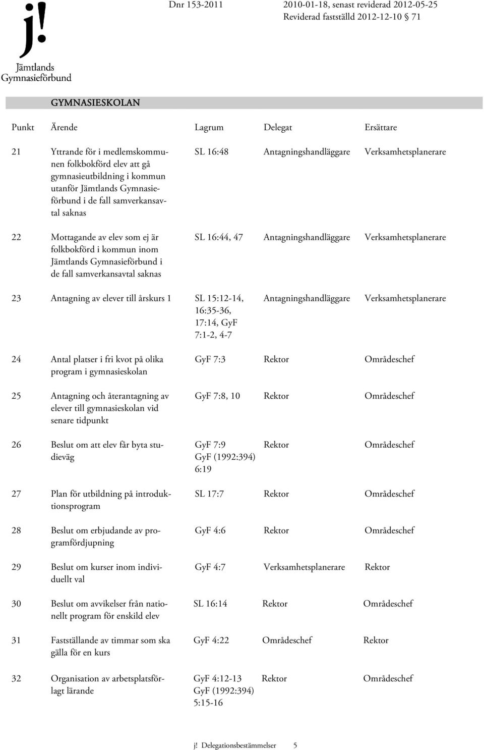 Antagning av elever till årskurs 1 SL 15:12-14, 16:35-36, 17:14, GyF 7:1-2, 4-7 Antagningshandläggare Verksamhetsplanerare 24 Antal platser i fri kvot på olika program i gymnasieskolan 25 Antagning