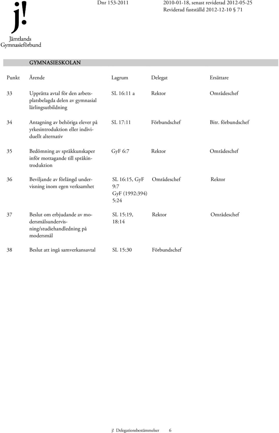 17:11 GyF 6:7 36 Beviljande av förlängd undervisning inom egen verksamhet SL 16:15, GyF 9:7 GyF (1992:394) 5:24 37 Beslut om erbjudande