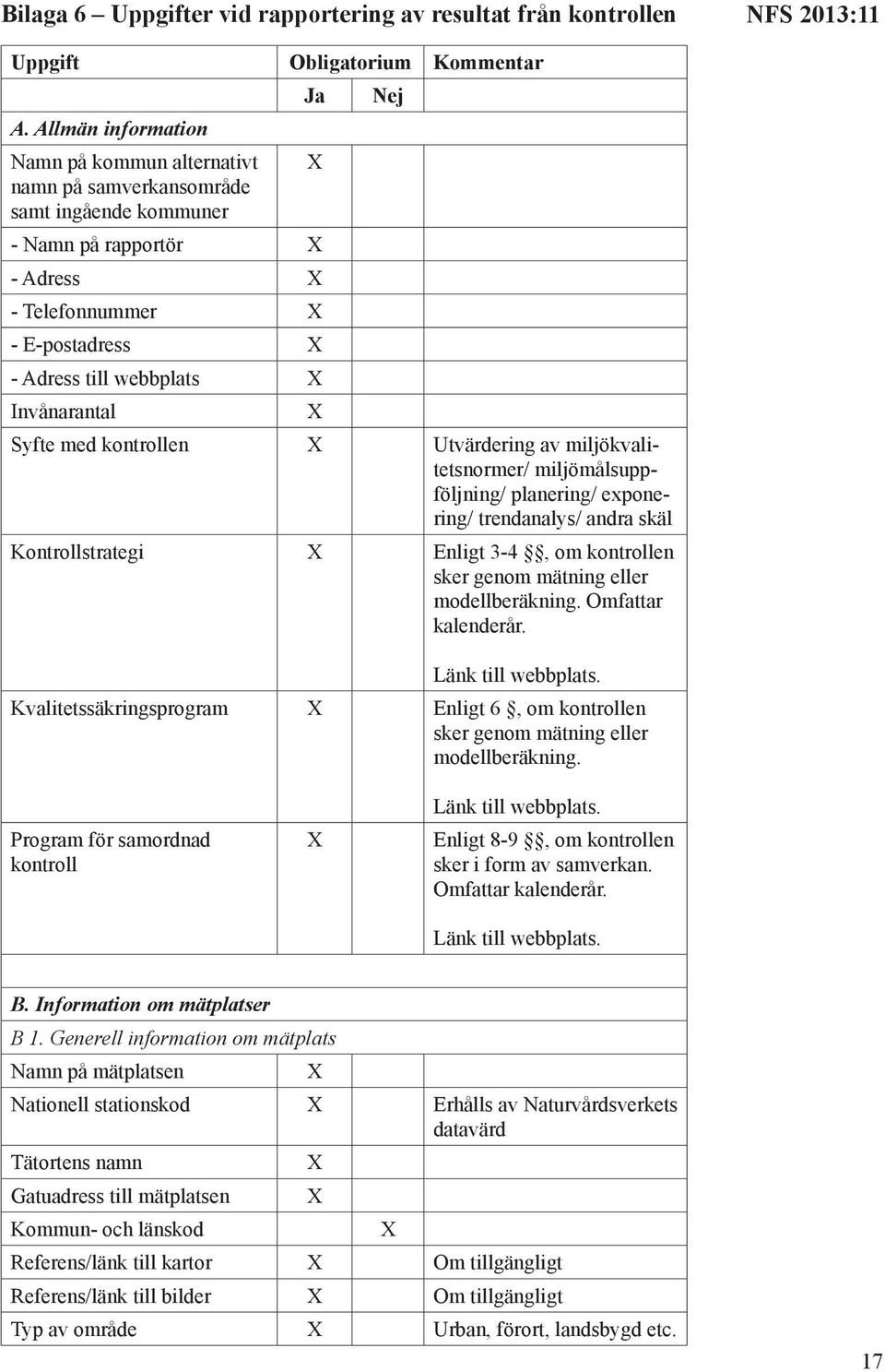 med kontrollen Utvärdering av miljökvalitetsnormer/ miljömålsuppföljning/ planering/ exponering/ trendanalys/ andra skäl Kontrollstrategi Enligt 3-4, om kontrollen sker genom mätning eller