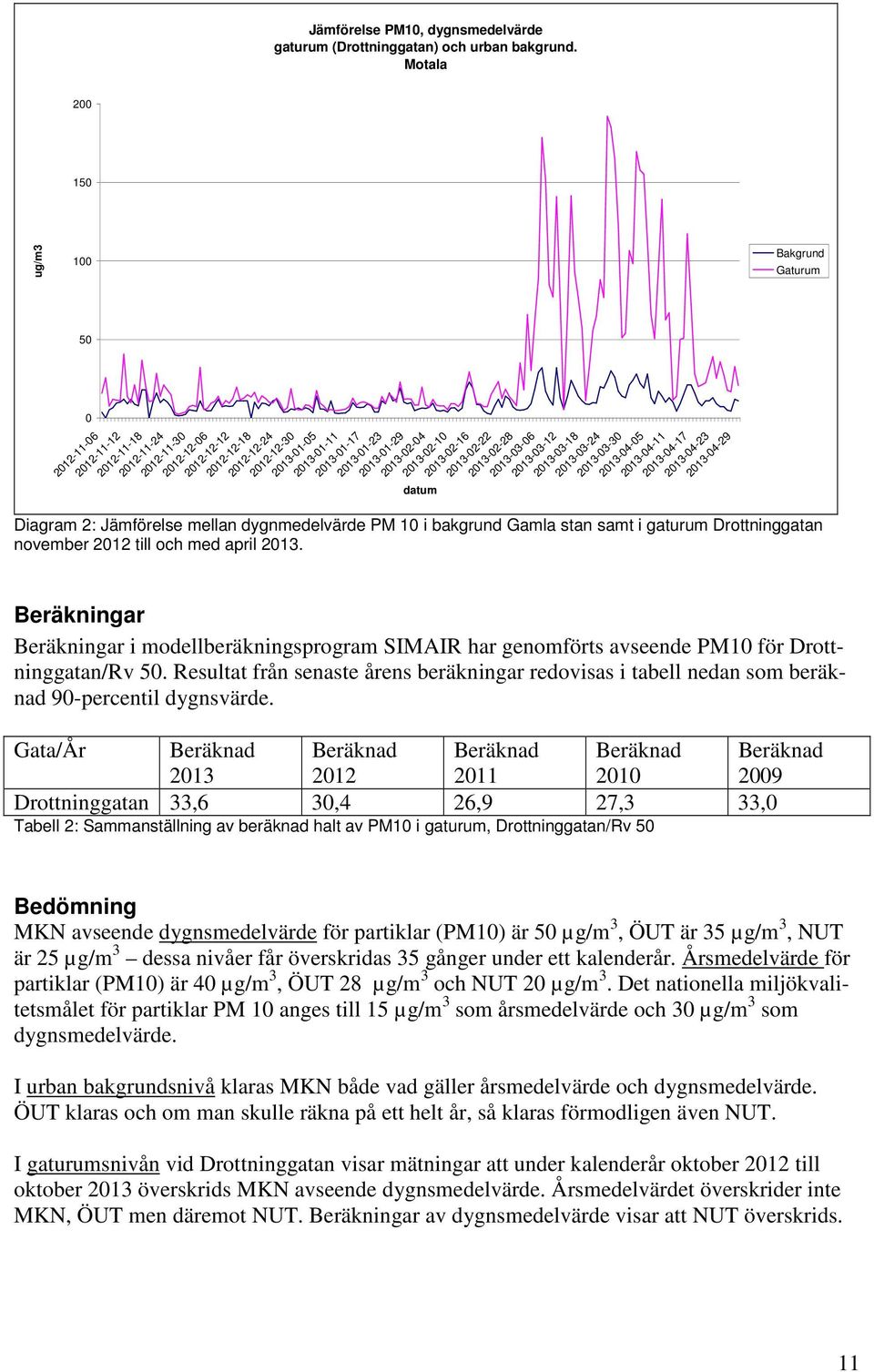 2013-01-23 2013-01-29 2013-02-04 2013-02-10 datum 2013-02-16 2013-02-22 2013-02-28 2013-03-06 2013-03-12 2013-03-18 2013-03-24 2013-03-30 2013-04-05 2013-04-11 2013-04-17 2013-04-23 2013-04-29