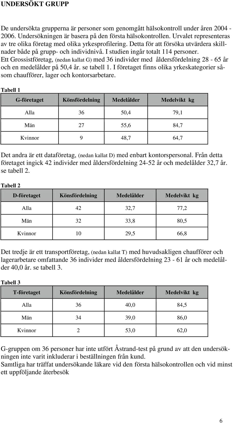 Ett Grossistföretag, (nedan kallat G) med 36 individer med åldersfördelning 28-65 år och en medelålder på 50,4 år. se tabell 1.