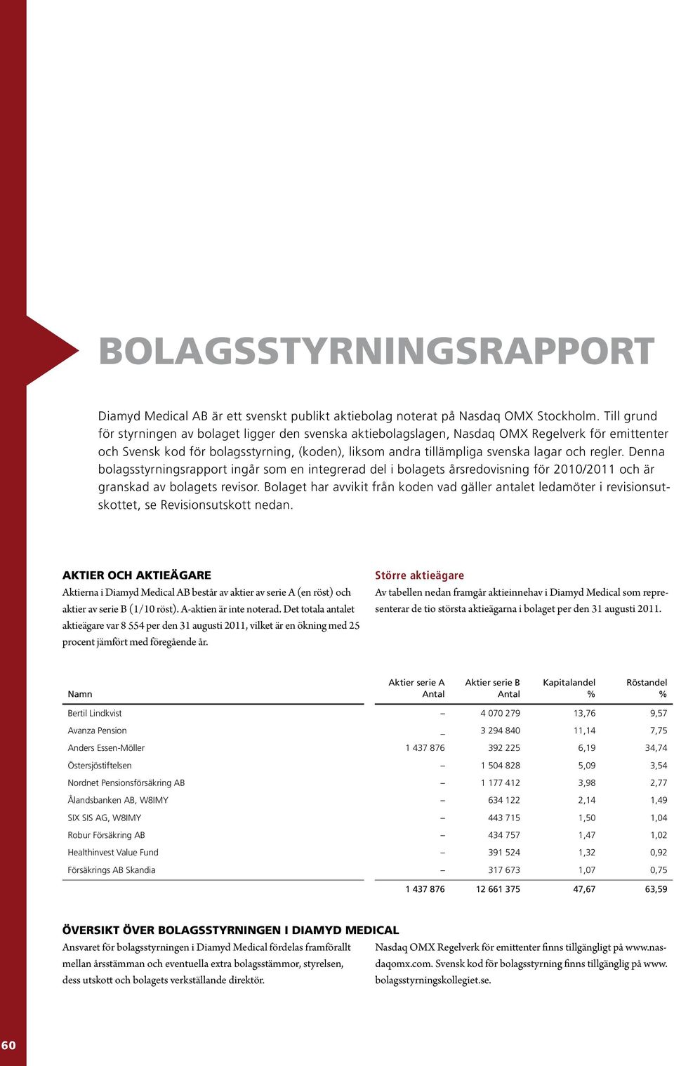 regler. Denna bolagsstyrningsrapport ingår som en integrerad del i bolagets årsredovisning för 2010/2011 och är granskad av bolagets revisor.