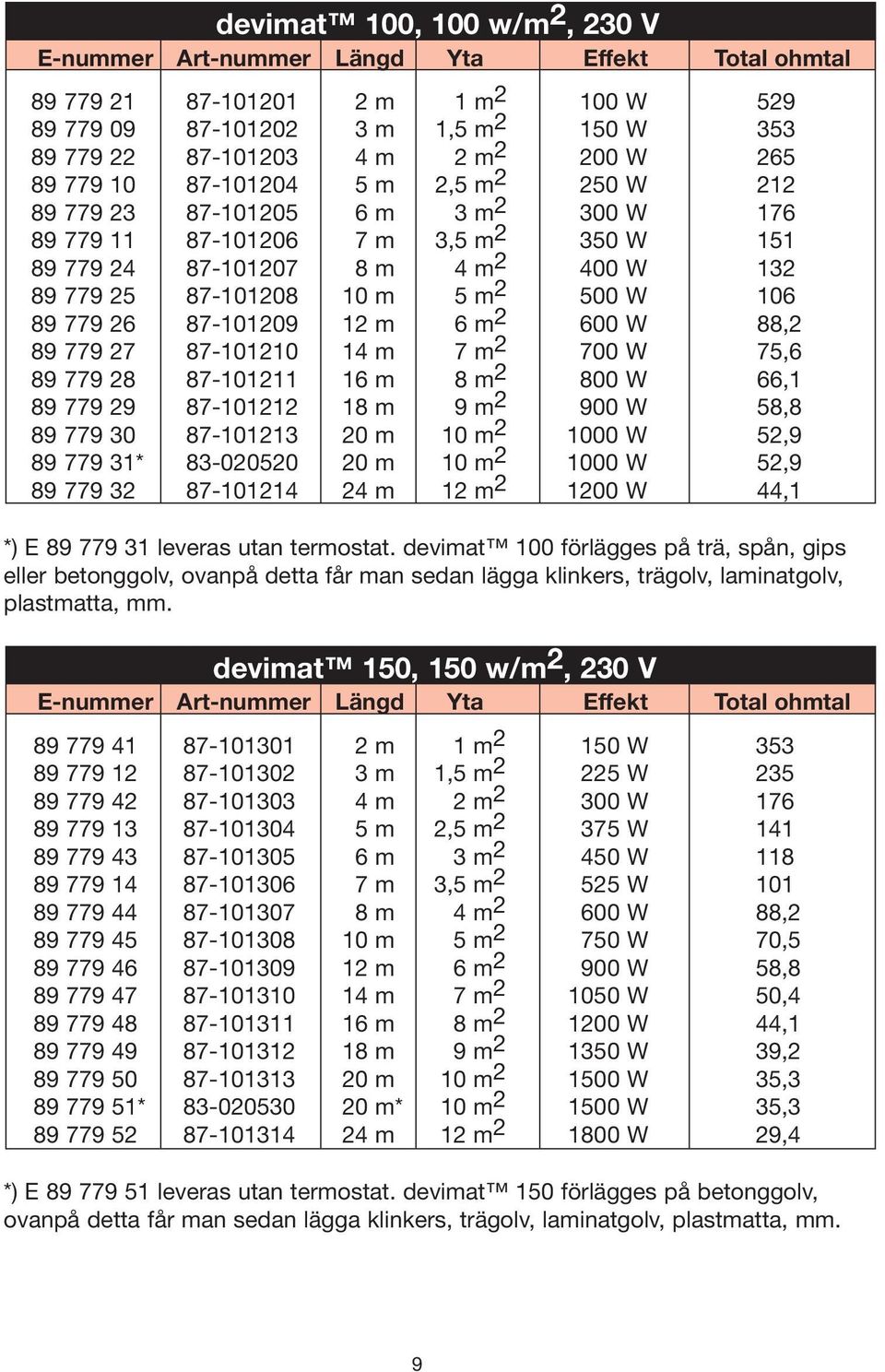 500 W 106 89 779 26 87-101209 12 m 6 m 2 600 W 88,2 89 779 27 87-101210 14 m 7 m 2 700 W 75,6 89 779 28 87-101211 16 m 8 m 2 800 W 66,1 89 779 29 87-101212 18 m 9 m 2 900 W 58,8 89 779 30 87-101213