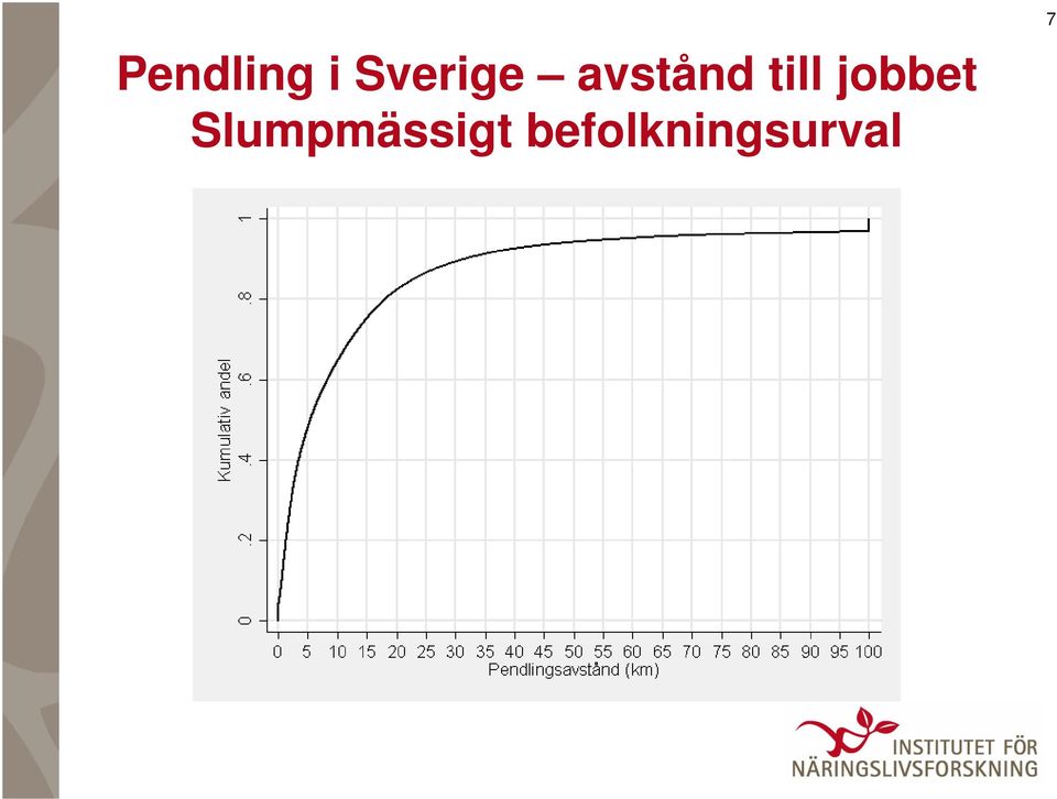 till jobbet