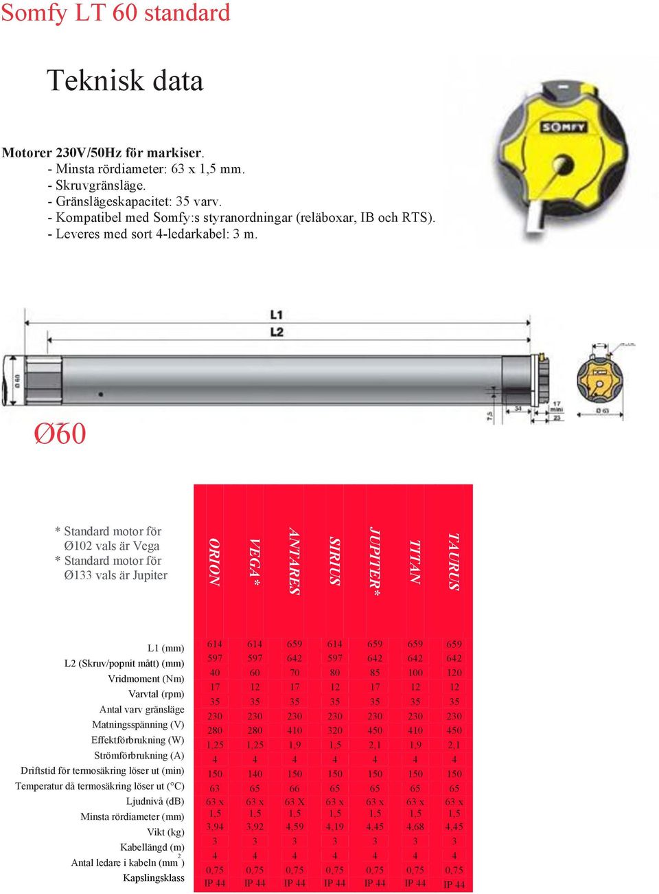 Ø60 * Standard motor för Ø102 vals är Vega * Standard motor för Ø133 vals är Jupiter ORION VEGA* ANTARES SIRIUS JUPITER* TITAN TAURUS L1 (mm) L2 (Skruv/popnit mått) (mm) Vridmoment (Nm) Varvtal (rpm)