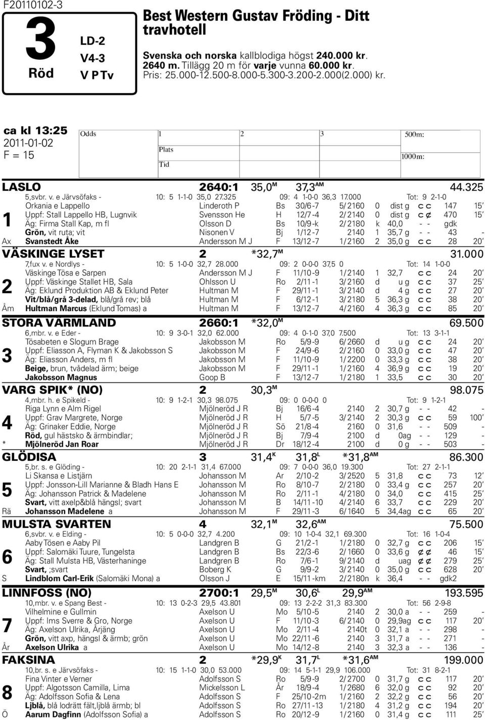 000 Tot: 9 2-1-0 1 Orkania e Lappello Linderoth P Bs 30/6-7 5/ 2160 0 dist g c c 147 15 Uppf: Stall Lappello HB, Lugnvik Svensson He H 12/7-4 2/ 2140 0 dist g c x 470 15 Äg: Firma Stall Kap, m fl