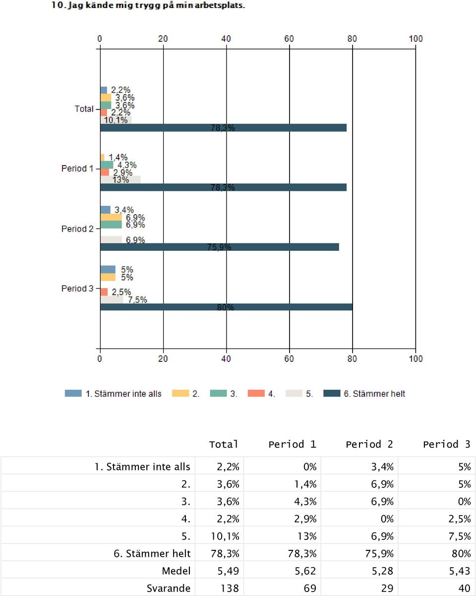 3,6% 4,3% 6,9% 0% 4. 2,2% 2,9% 0% 2,5% 5.