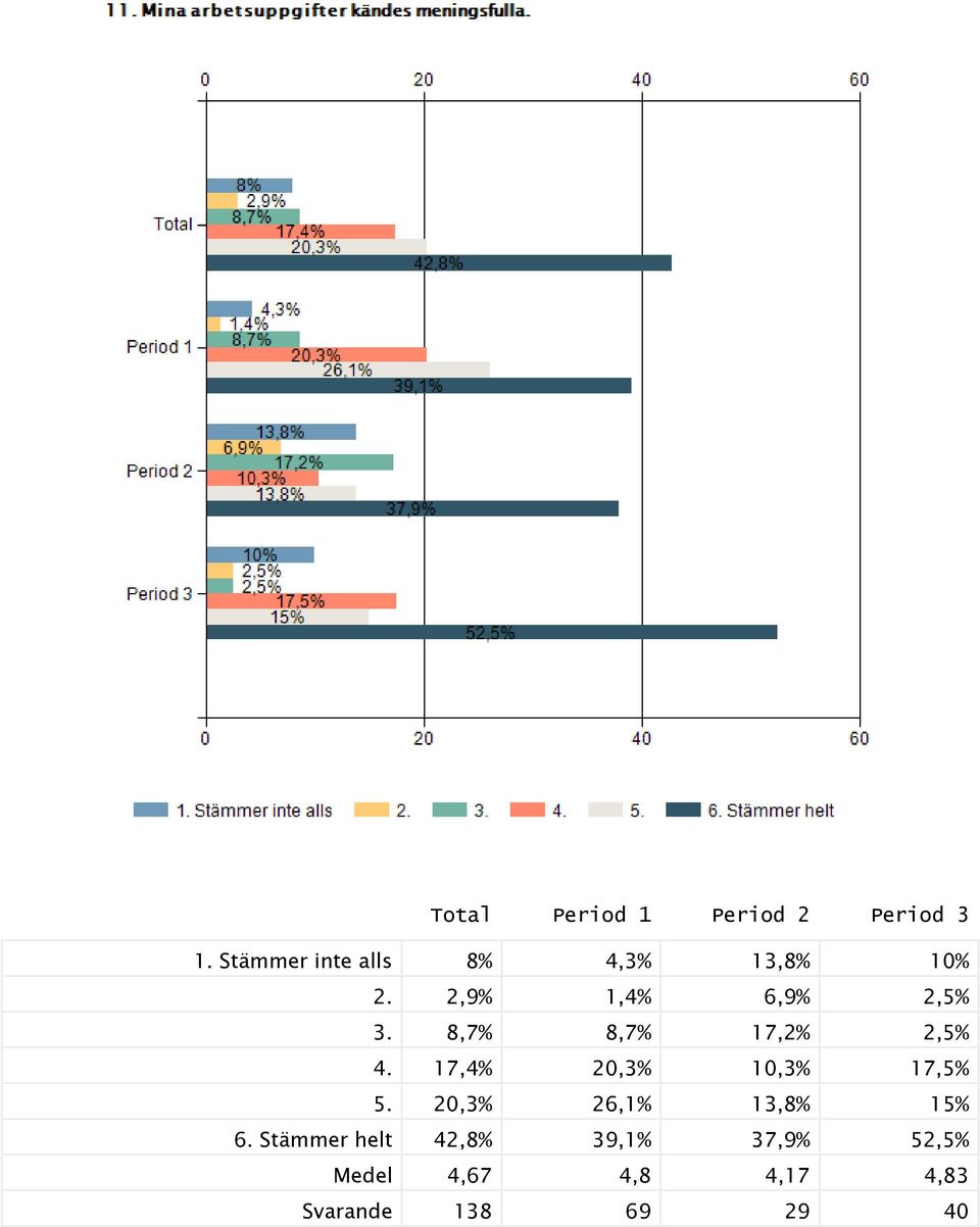 8,7% 8,7% 17,2% 2,5% 4. 17,4% 20,3% 10,3% 17,5% 5.