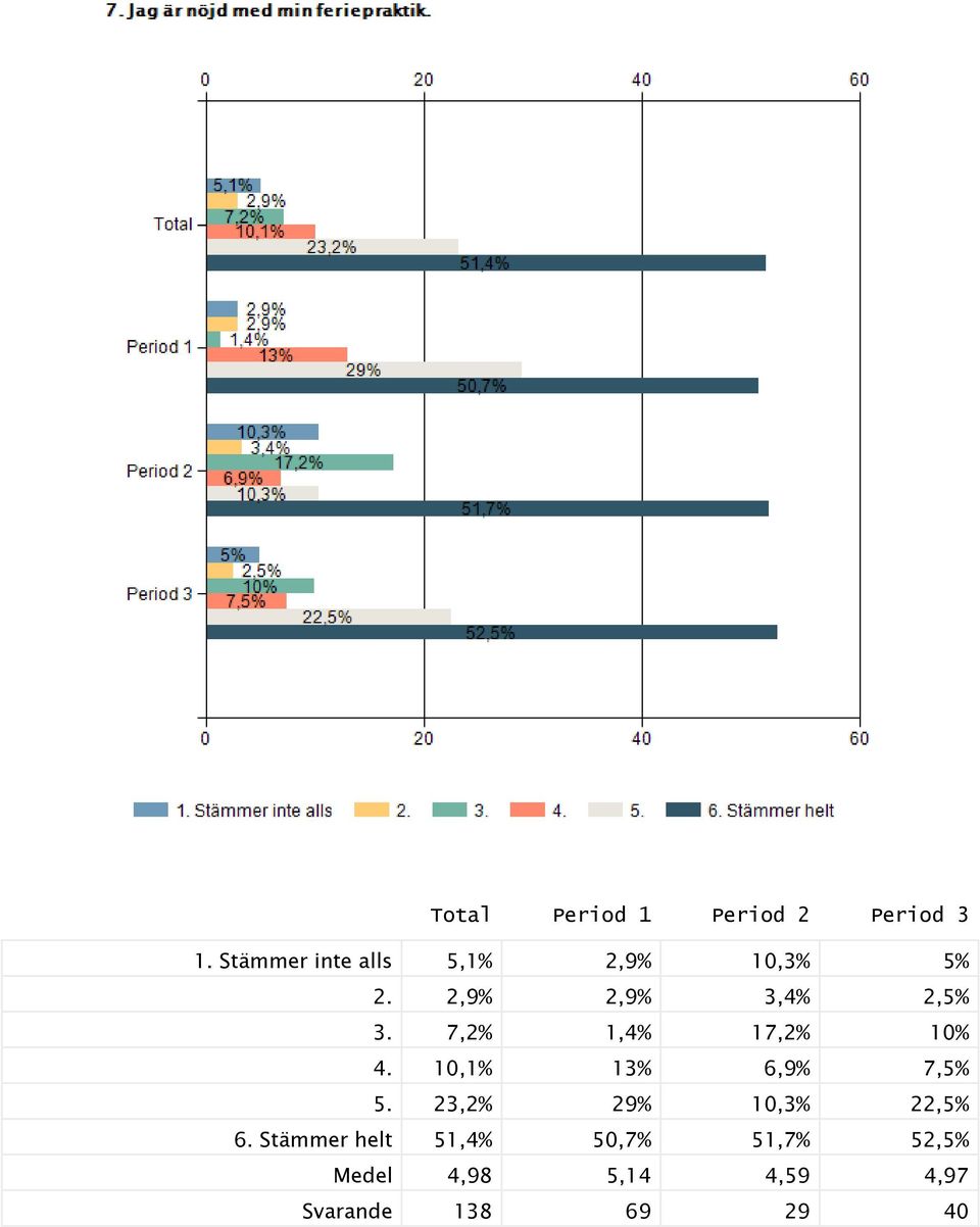 7,2% 1,4% 17,2% 10% 4. 10,1% 13% 6,9% 7,5% 5.