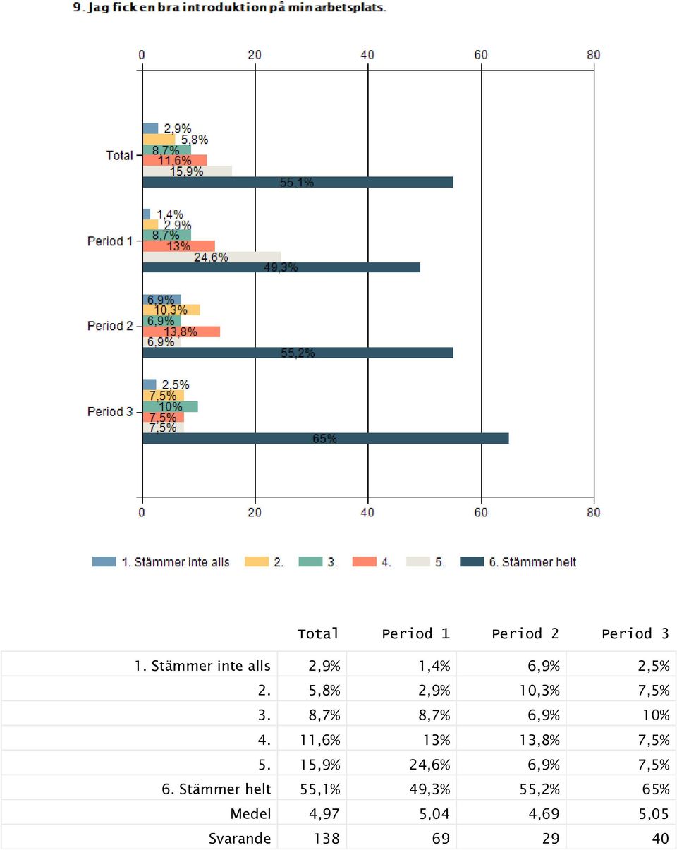 8,7% 8,7% 6,9% 10% 4. 11,6% 13% 13,8% 7,5% 5.