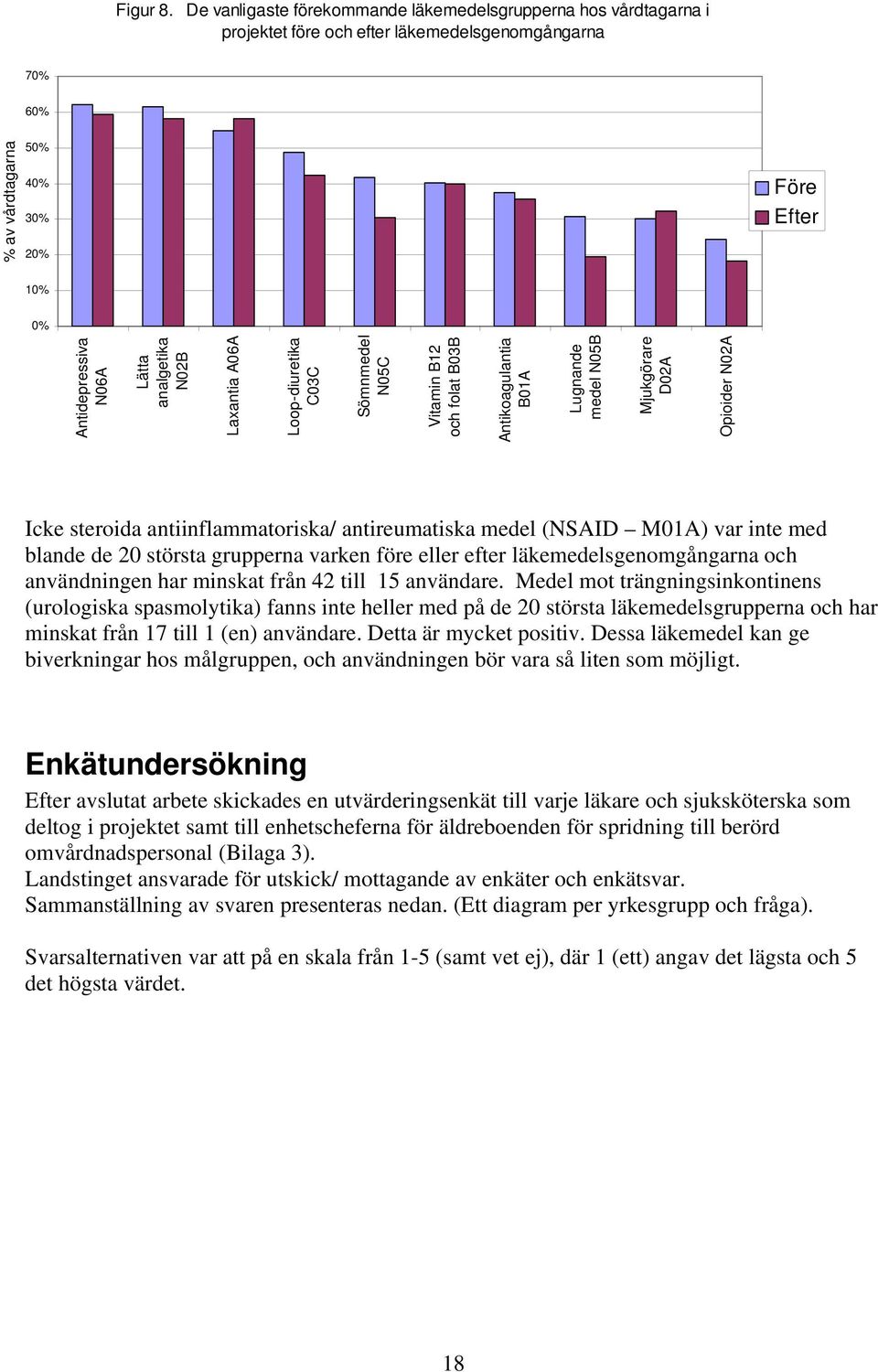 analgetika N2B Laxantia A6A Loop-diuretika C3C Sömnmedel N5C Vitamin B12 och folat B3B Antikoagulantia B1A Lugnande medel N5B Mjukgörare D2A Opioider N2A Icke steroida antiinflammatoriska/