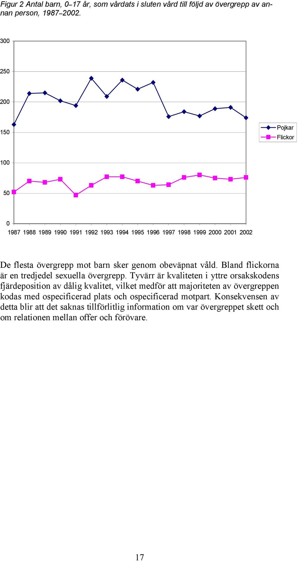 obeväpnat våld. Bland flickorna är en tredjedel sexuella övergrepp.