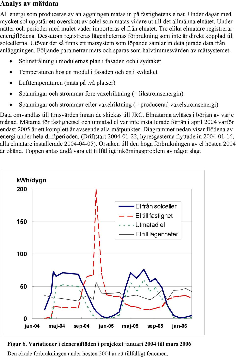 Dessutom registreras lägenheternas förbrukning som inte är direkt kopplad till solcellerna. Utöver det så finns ett mätsystem som löpande samlar in detaljerade data från anläggningen.