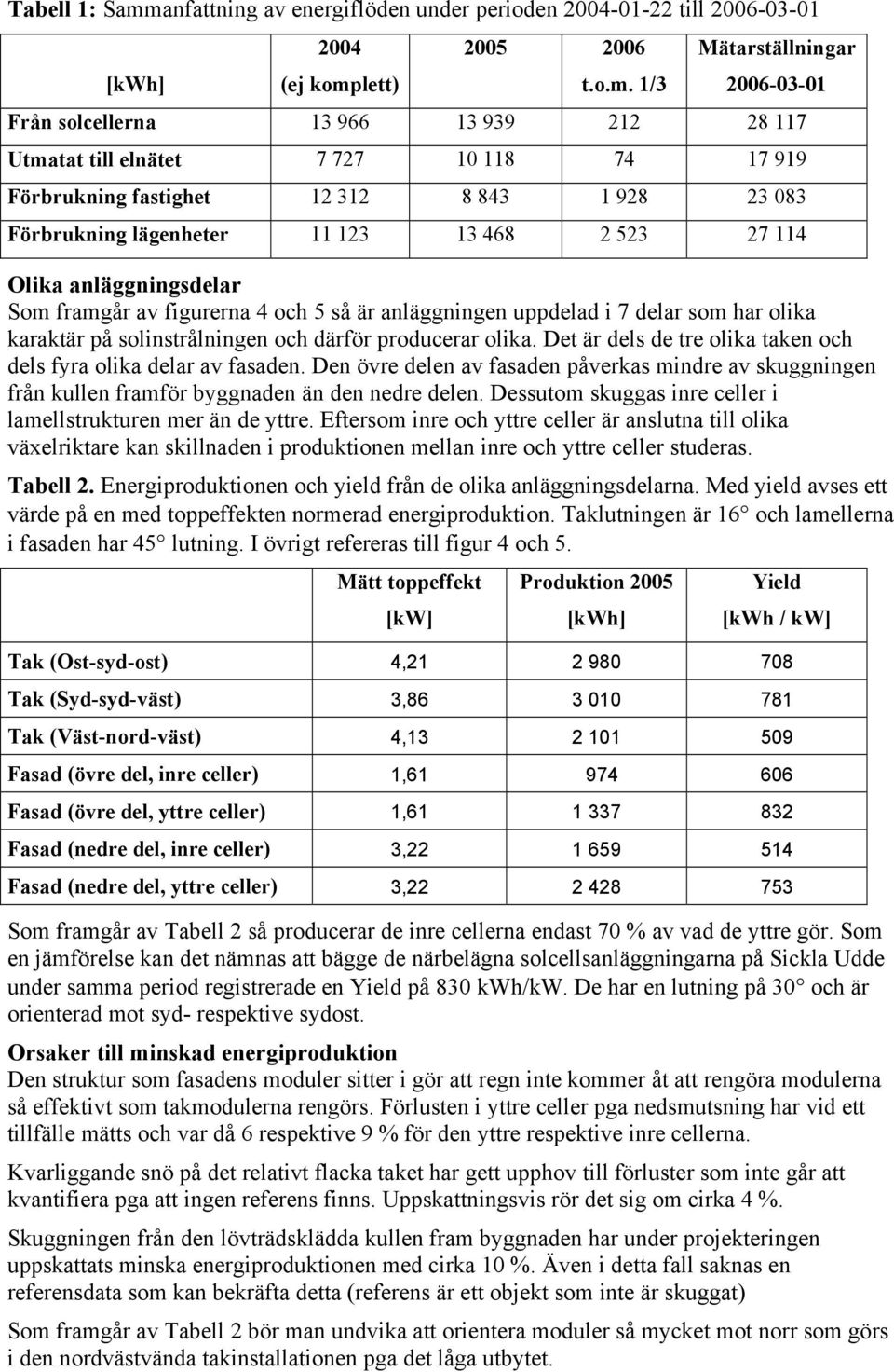 lett) 2005 2006 t.o.m.