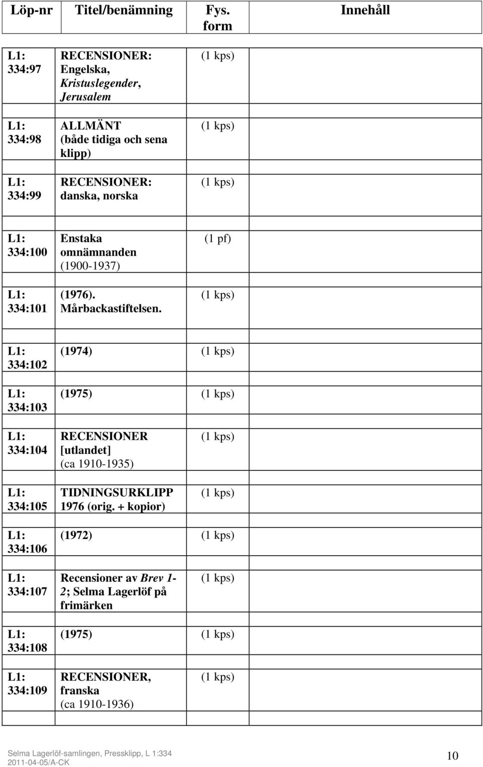 334:102 334:103 (1974) (1975) 334:104 334:105 RECENSIONER [utlandet] (ca 1910-1935) TIDNINGSURKLIPP 1976 (orig.