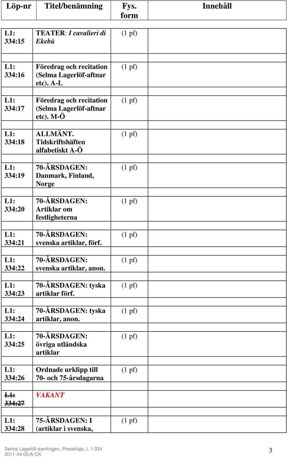 Tidskriftshäften alfabetiskt A-Ö 70-ÅRSDAGEN: Danmark, Finland, Norge 70-ÅRSDAGEN: Artiklar om festligheterna 70-ÅRSDAGEN: svenska artiklar, förf.