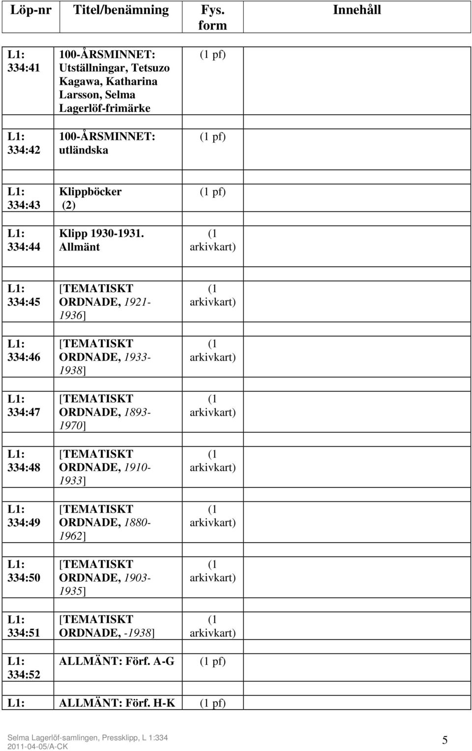 Allmänt (1 arkivkart) 334:45 334:46 334:47 334:48 334:49 334:50 334:51 334:52 [TEMATISKT ORDNADE, 1921-1936] [TEMATISKT ORDNADE, 1933-1938] [TEMATISKT