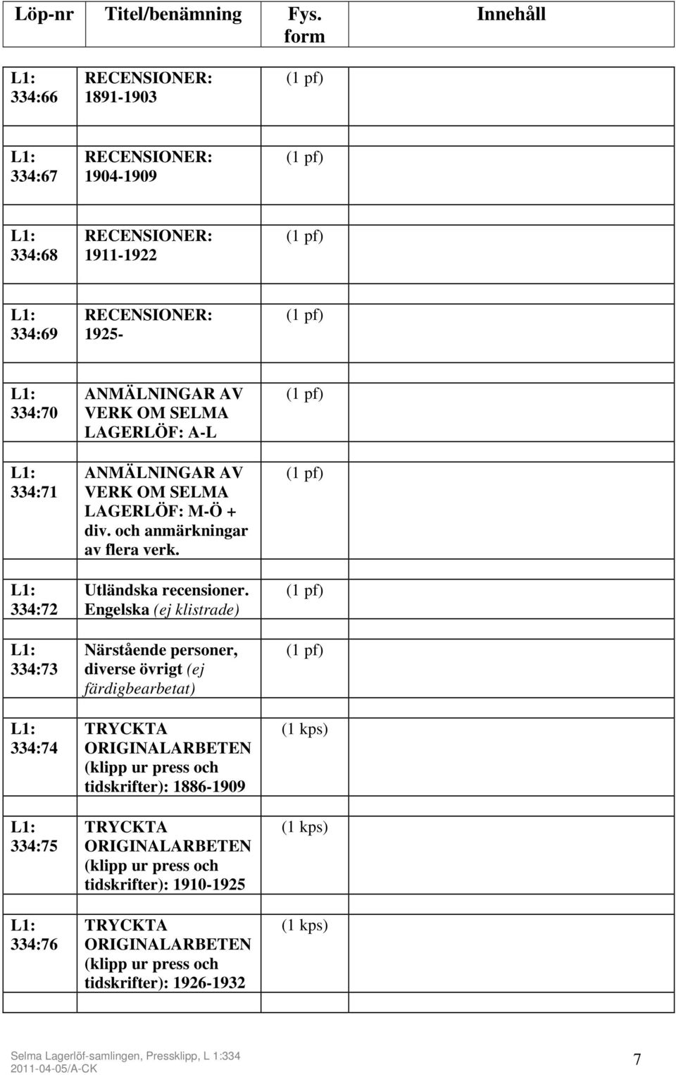 Engelska (ej klistrade) Närstående personer, diverse övrigt (ej färdigbearbetat) TRYCKTA ORIGINALARBETEN (klipp ur press och