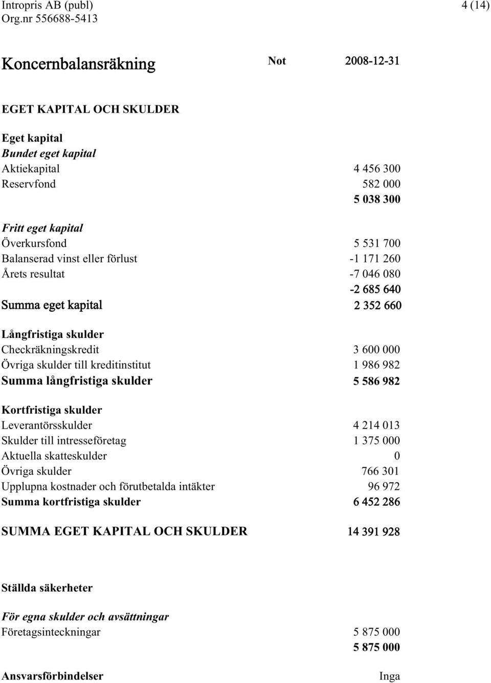 982 Summa långfristiga skulder 5 586 982 Kortfristiga skulder Leverantörsskulder 4 214 013 Skulder till intresseföretag 1 375 000 Aktuella skatteskulder 0 Övriga skulder 766 301 Upplupna kostnader