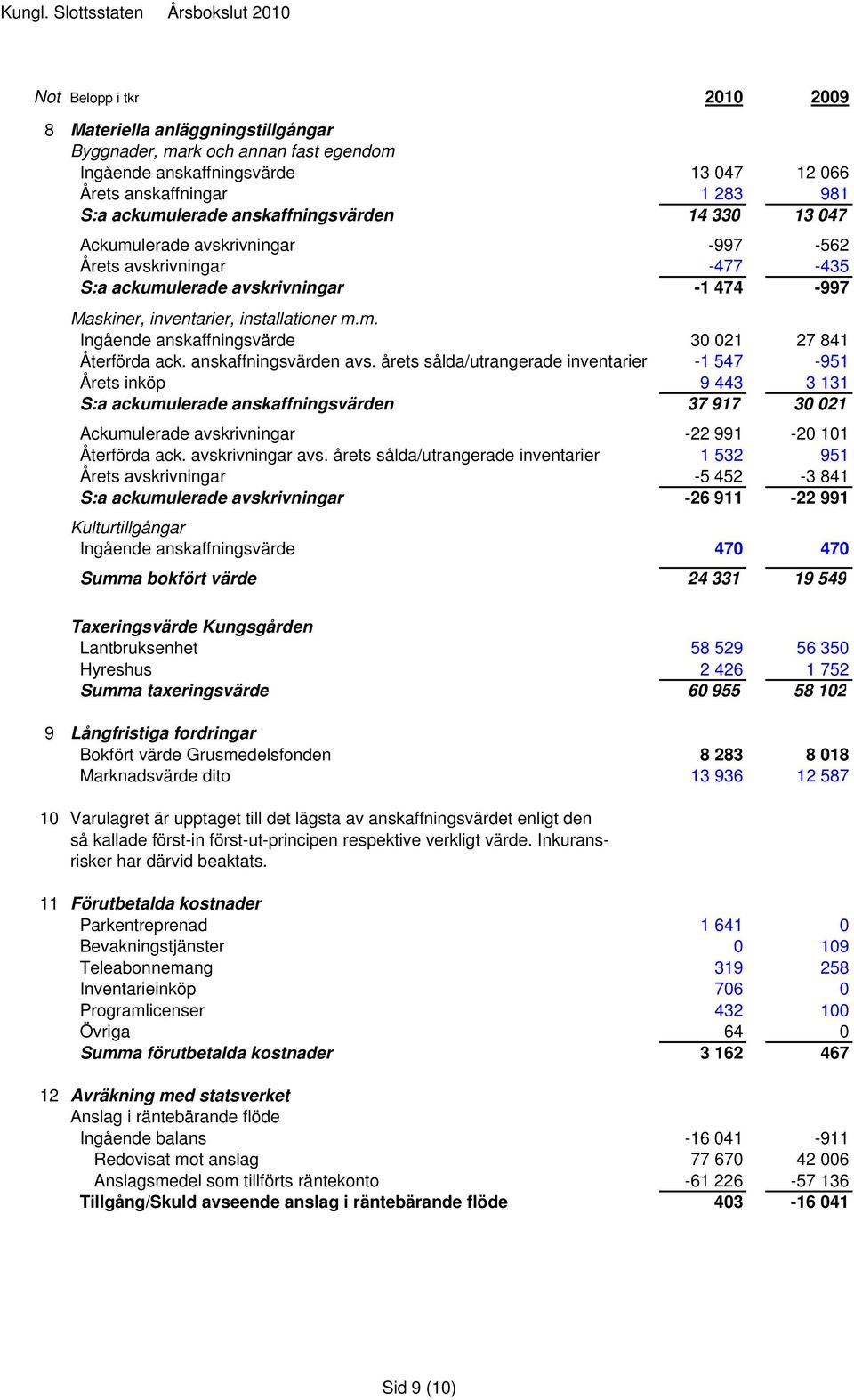 anskaffningsvärden avs.