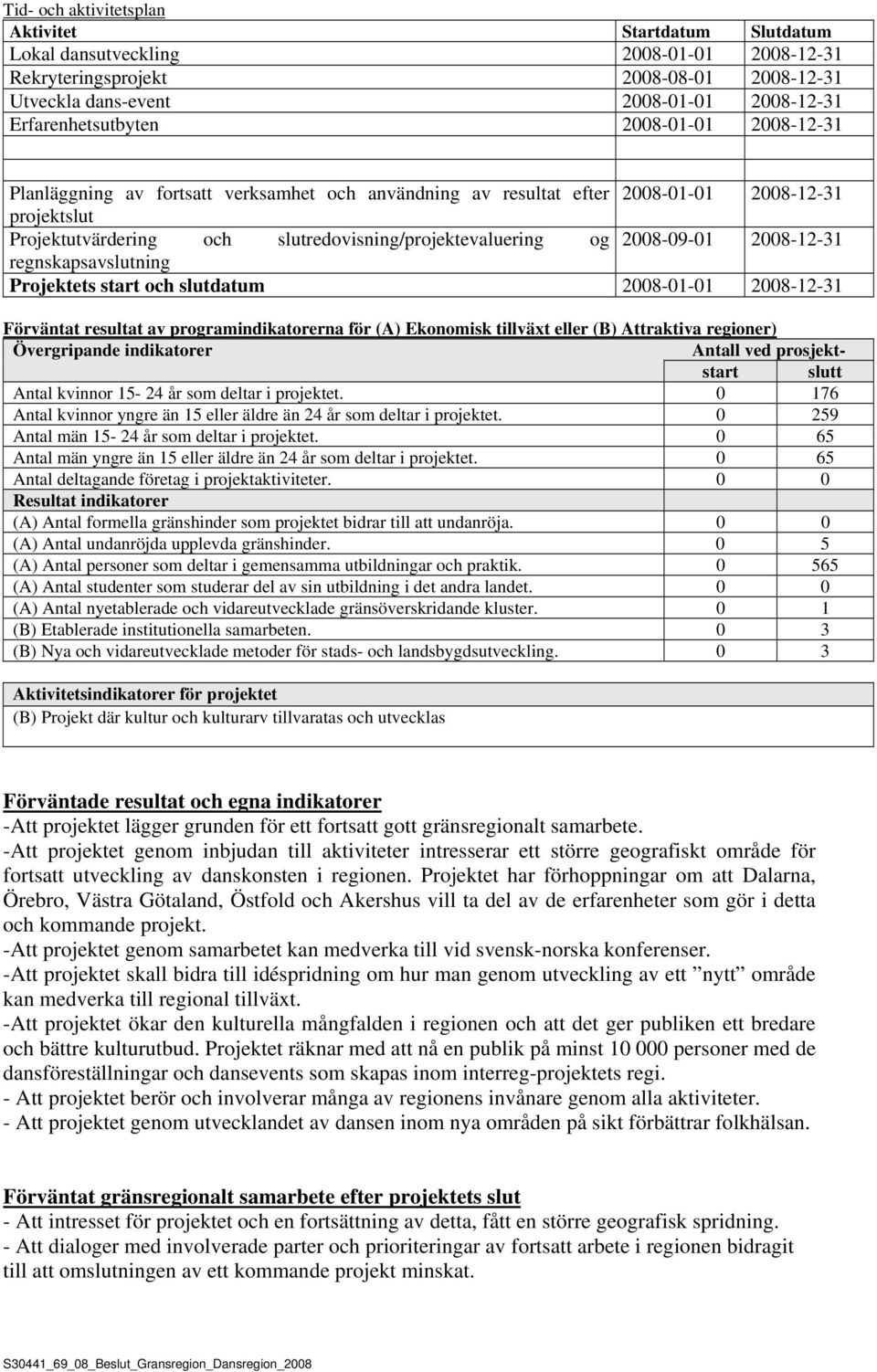slutredovisning/projektevaluering og 2008-09-01 2008-12-31 regnskapsavslutning Projektets start och slutdatum 2008-01-01 2008-12-31 Förväntat resultat av programindikatorerna för (A) Ekonomisk
