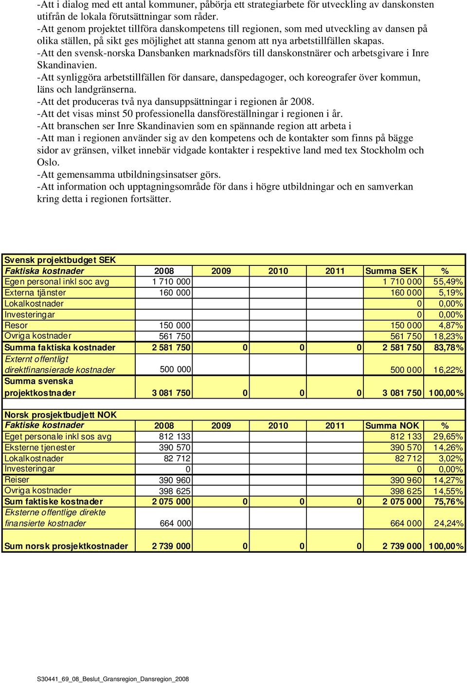 -Att den svensk-norska Dansbanken marknadsförs till danskonstnärer och arbetsgivare i Inre Skandinavien.