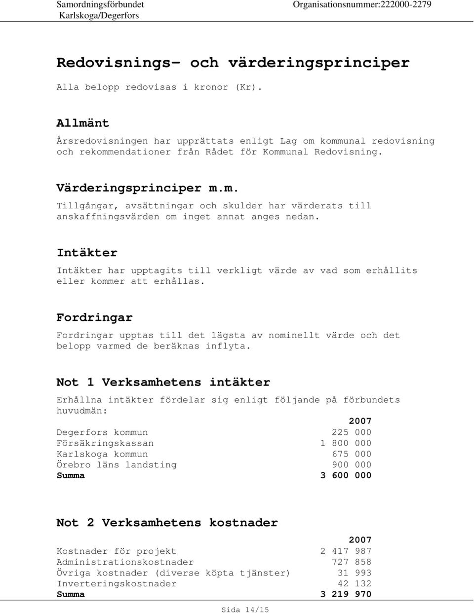 Intäkter Intäkter har upptagits till verkligt värde av vad som erhållits eller kommer att erhållas.