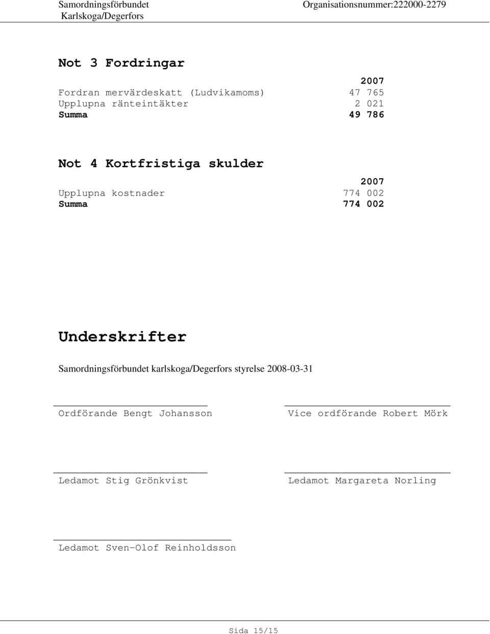 Samordningsförbundet karlskoga/degerfors styrelse 2008-03-31 Ordförande Bengt Johansson Vice