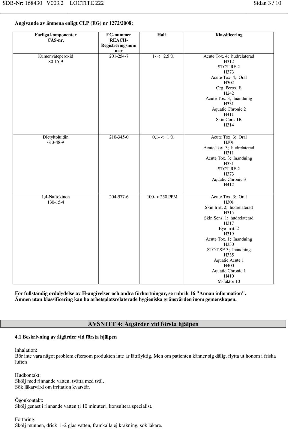2,5 % Acute Tox. 4; hudrelaterad H312 STOT RE 2 H373 Acute Tox. 4; Oral H302 Org. Perox. E H242 Acute Tox. 3; Inandning H331 Aquatic Chronic 2 H411 Skin Corr. 1B H314 210-345-0 0,1- < 1 % Acute Tox.