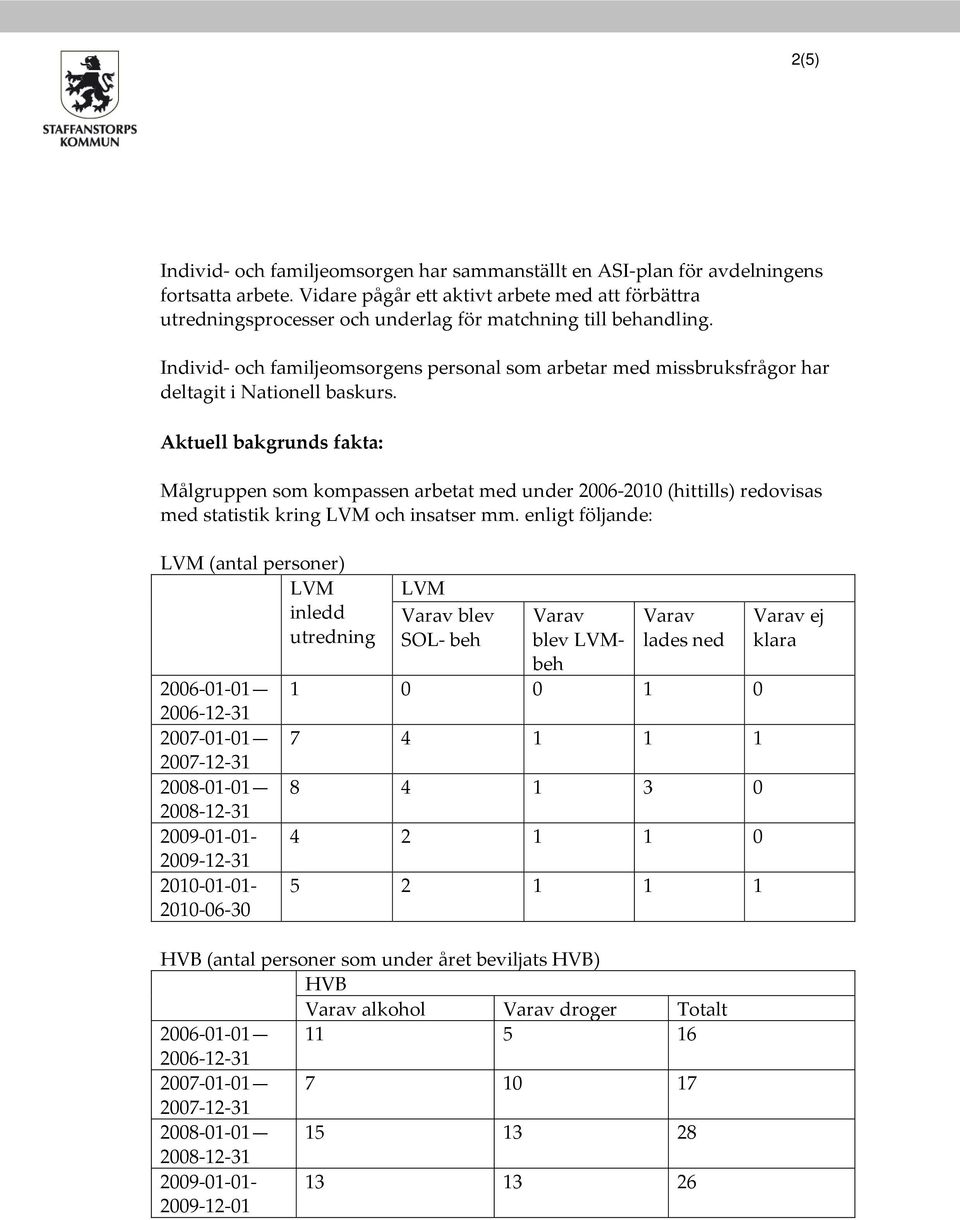 Individ- och familjeomsorgens personal som arbetar med missbruksfrågor har deltagit i Nationell baskurs.