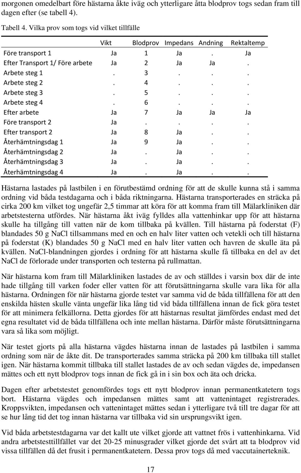.. Arbete steg 3. 5... Arbete steg 4. 6... Efter arbete Ja 7 Ja Ja Ja Före transport 2 Ja.... Efter transport 2 Ja 8 Ja.. Återhämtningsdag 1 Ja 9 Ja.. Återhämtningsdag 2 Ja. Ja.. Återhämtningsdag 3 Ja.